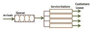 Service System 的图像结果