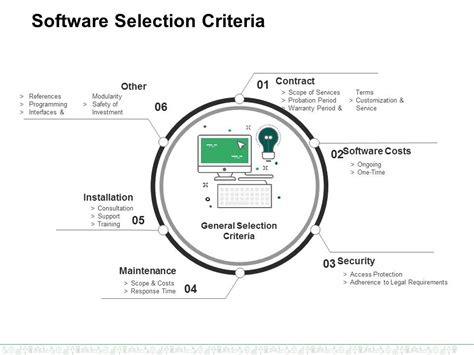Software Selection Criteria Examples 的图像结果