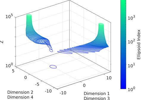 MATLAB 3D Graph Animation in Subplot 的图像结果