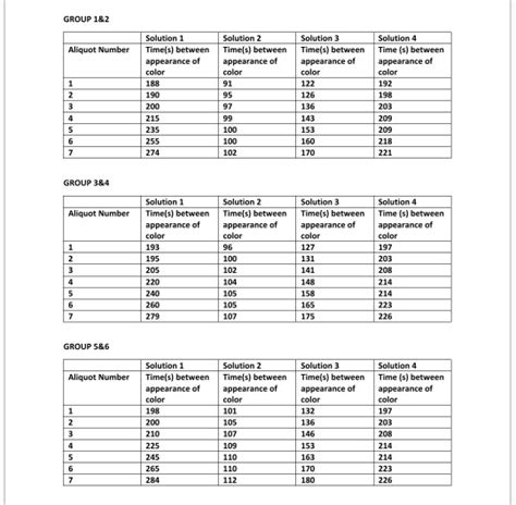 Image result for Time4Learning Reaction Rate Lab