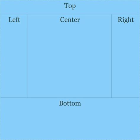 CSS Grid Layout Module 的图像结果