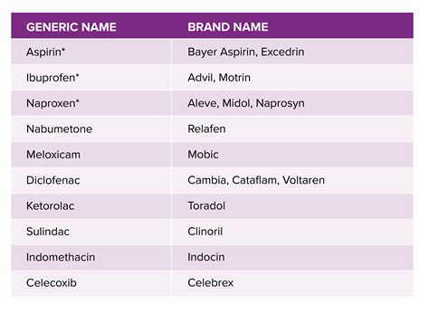 What Are Nsaids Drugs Examples at Michael Mock blog