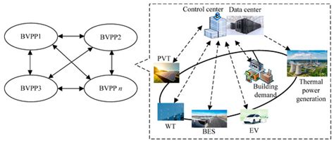 Peer-to-Peer Transactive Computation–Electricity Trading for ...