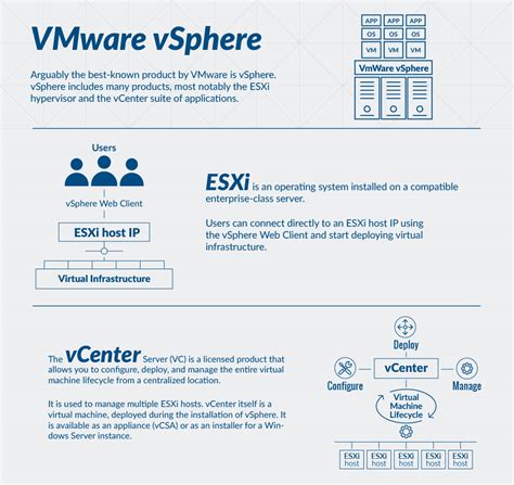 Image result for What Is VMware Server
