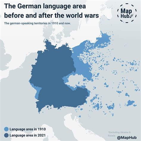 German Language Chart