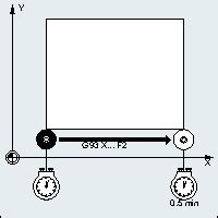 Image result for Siemens Probe Program Examples