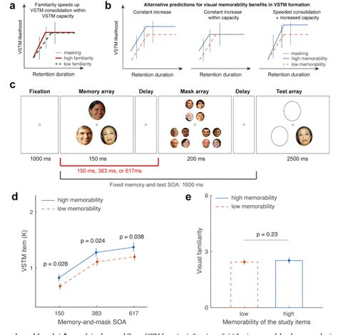 Visual Encoding Example 的图像结果