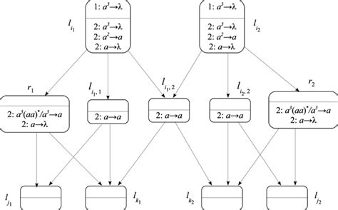 Solving Sub Functions 的图像结果