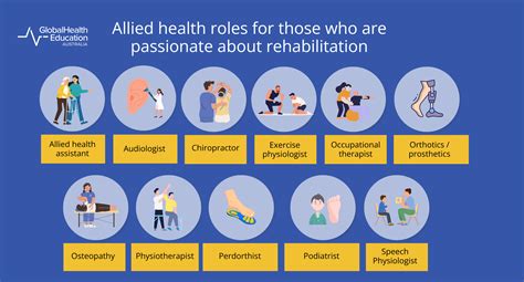 Which allied health job is right for you? | GHE Australia