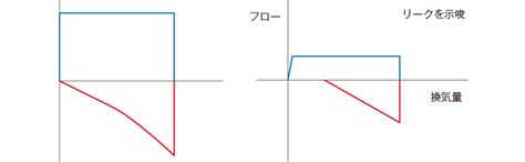 人工呼吸器のグラフィックの見方は？ | 看護roo![カンゴルー]