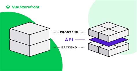 Image result for Monolithic Application