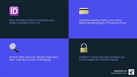 Image result for How Create Fake Social Security Card Signature