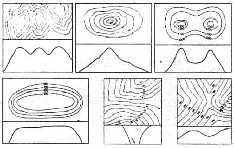 Interpreting Topographical Maps - Geography Class 8 ICSE PDF Download