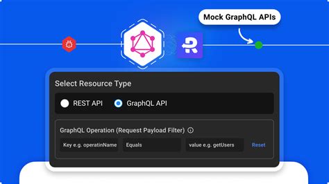 Image result for Graphql API Request Examples