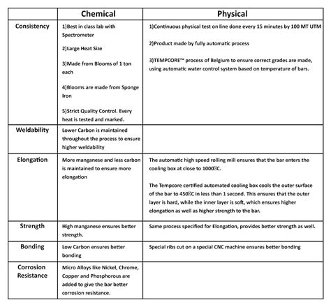 TMT Bars - Tulsyan Steel