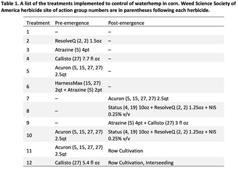Warrant Ultra Herbicide Label Cdms - 2 - Pandora Gaukrogers