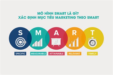 Mô hình SMART là gì? Xác định mục tiêu Marketing theo SMART - Văn Digital