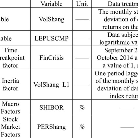 Image result for Variable Processing
