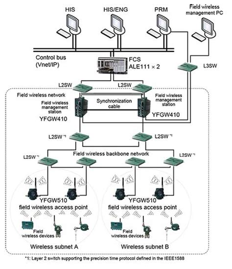 Image result for Wireless Wide Area Network