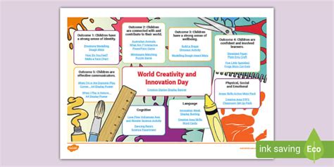 World Creativity and Innovation Day Topic Planner