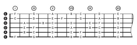 Image result for Basic 6 String Song