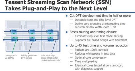 Image result for Scan Streaming Network Testing