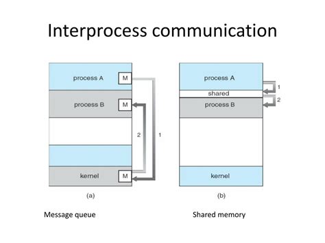 Image result for File Descriptor