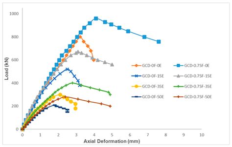 Behavior of Quarry Rock Dust, Fly Ash and Slag Based Geopolymer ...
