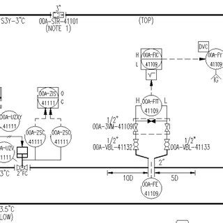 Image result for Control Loop Symbols