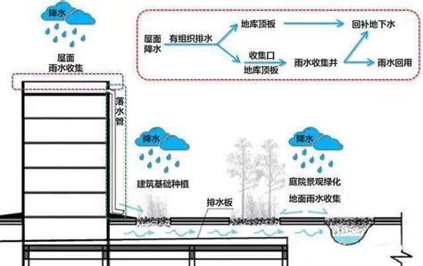 邓州雨水收集系统_雨水收集系统_雨水处理贮存收集设备_雨水处理设备-pp雨水模块