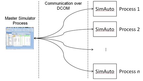 Process Simulator Distribution Builder 的图像结果