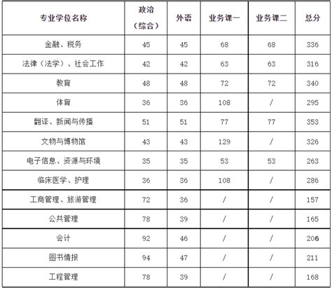 西藏民族大学2023年会计专硕MPAcc复试分数线：206/46/92_MPAcc考研网|最专业的会计专硕考研指导网站