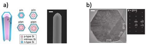 Materials | Special Issue : Nanostructured Materials for Energy ...