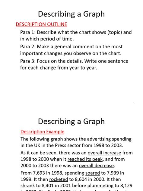 Image result for Chart Description Examples