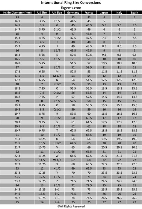 International Ring Size Conversion Chart | Ring size, Vintage fine ...