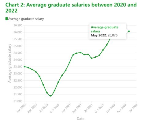 英国毕业生薪资水平排行!毕业薪资排行最高的专业居然是…… - 知乎