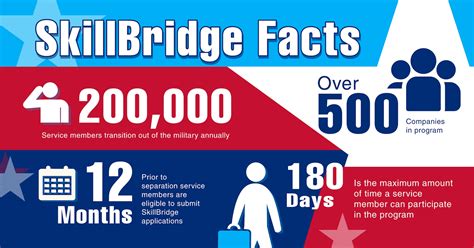 SkillBridge aids transition to civilian life for separating service members > 927th Air ...