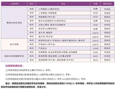 2023广西外国语学院学费多少钱一年，各专业收费标准