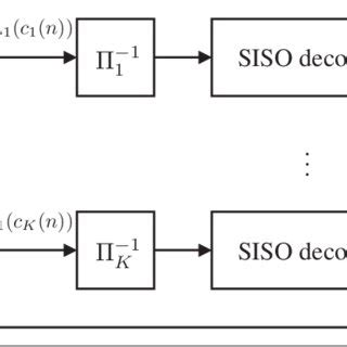 Image result for Multi Decoder
