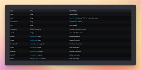 Image result for Discord Webhook Examples