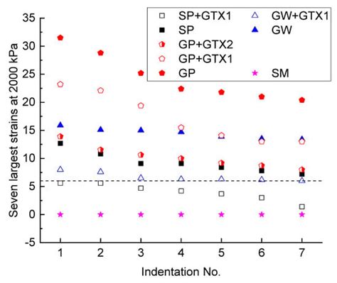 The Application of Geosynthetics in Tailings Storage Facilities: A ...