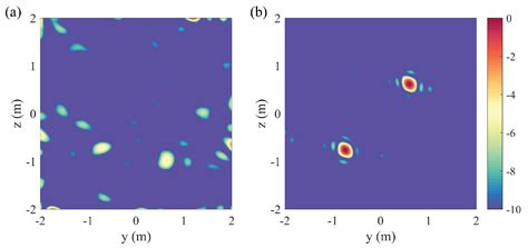Phaseless Radar Coincidence Imaging with a MIMO SAR Platform