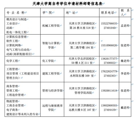 《天津日报》——我市6高校新增13个学位授权点-党委宣传部