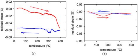 Fatigue in an AZ31 Alloy Subjected to Rotary Swaging