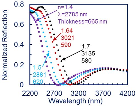 Coupling of Surface Plasmon Polariton in Al-Doped ZnO with Fabry-Pérot ...
