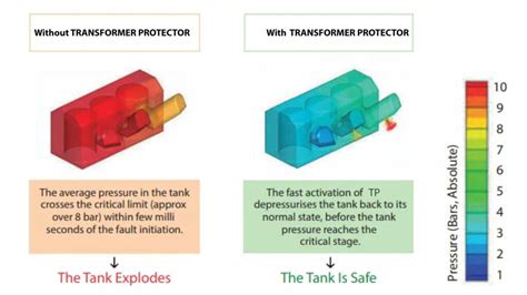 Large Transformer Explosion 的图像结果