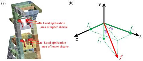 Dynamic Characteristic Analysis and Structural Optimization Design of ...