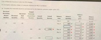 Image result for Stock Ledger Card Using FIFO Method