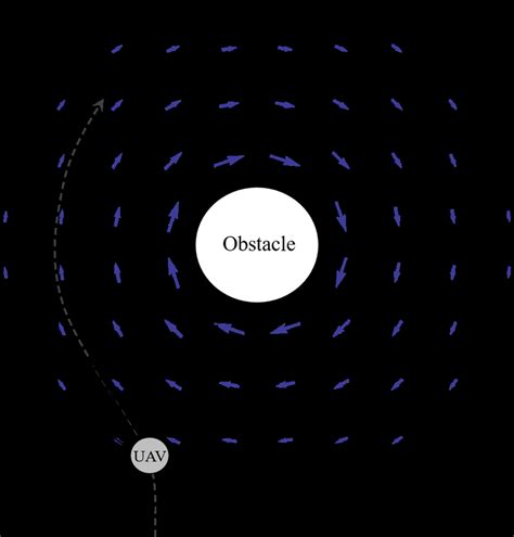 Image result for Curl Vector Field Example