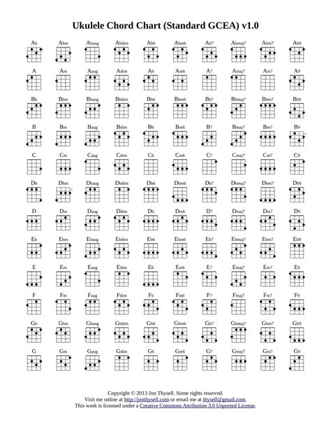 Image result for Slack-Key Ukulele Chord Chart